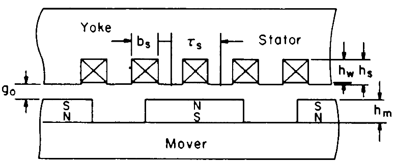 Linear Motor Schematic